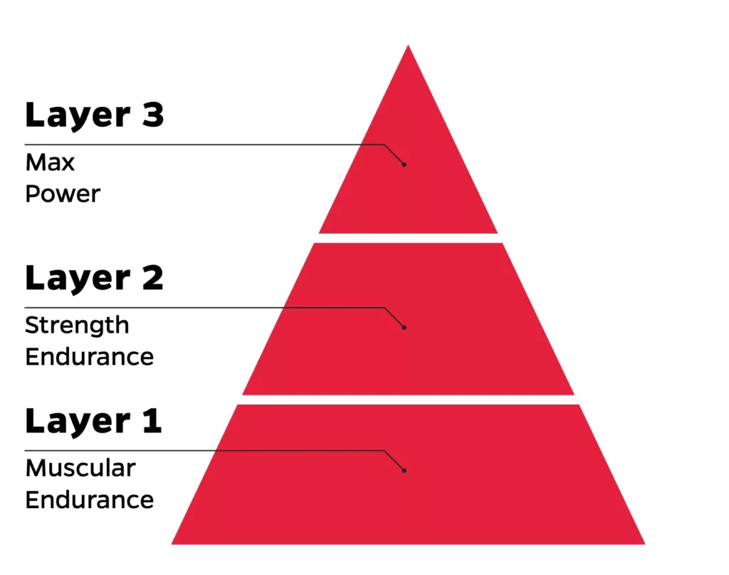 Squat Workout: Muscular Endurance Pyramid