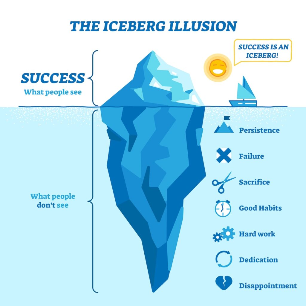 Cricketer Performance System: Iceberg Effect Cricketer Performance System: Iceberg Effect