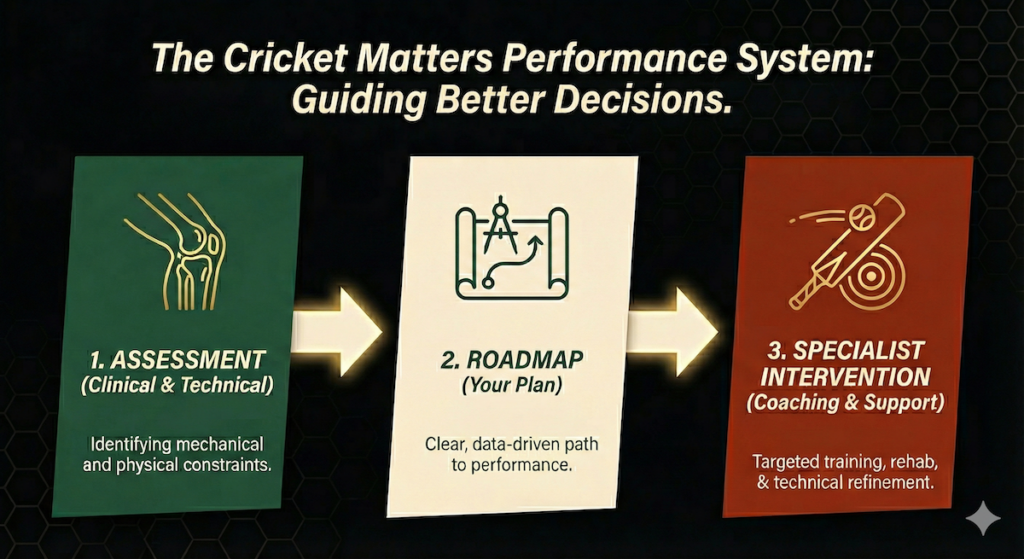 Cricket Matters Roadmap