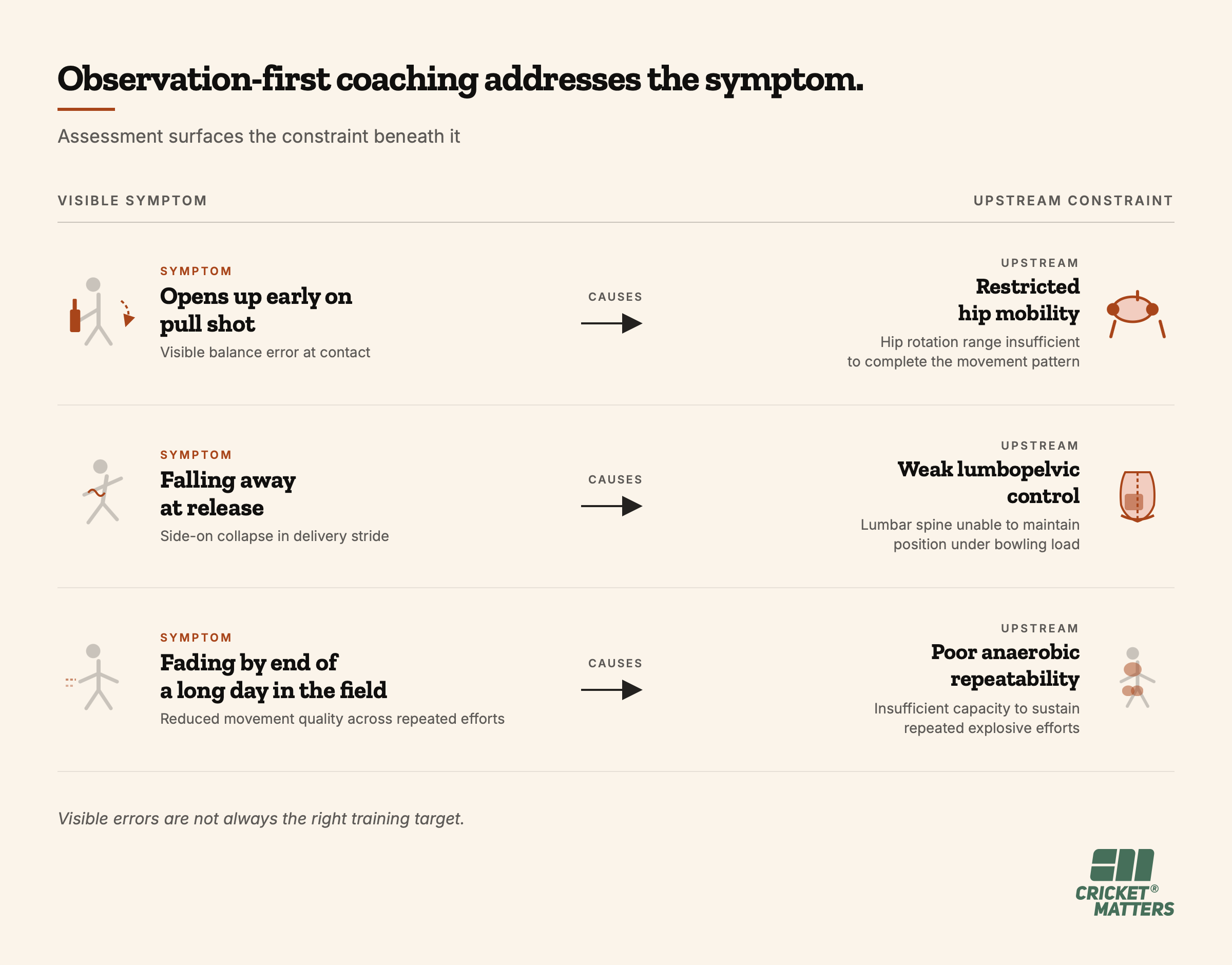 Coaching Observation Method Bias Coaching Observation Method Bias