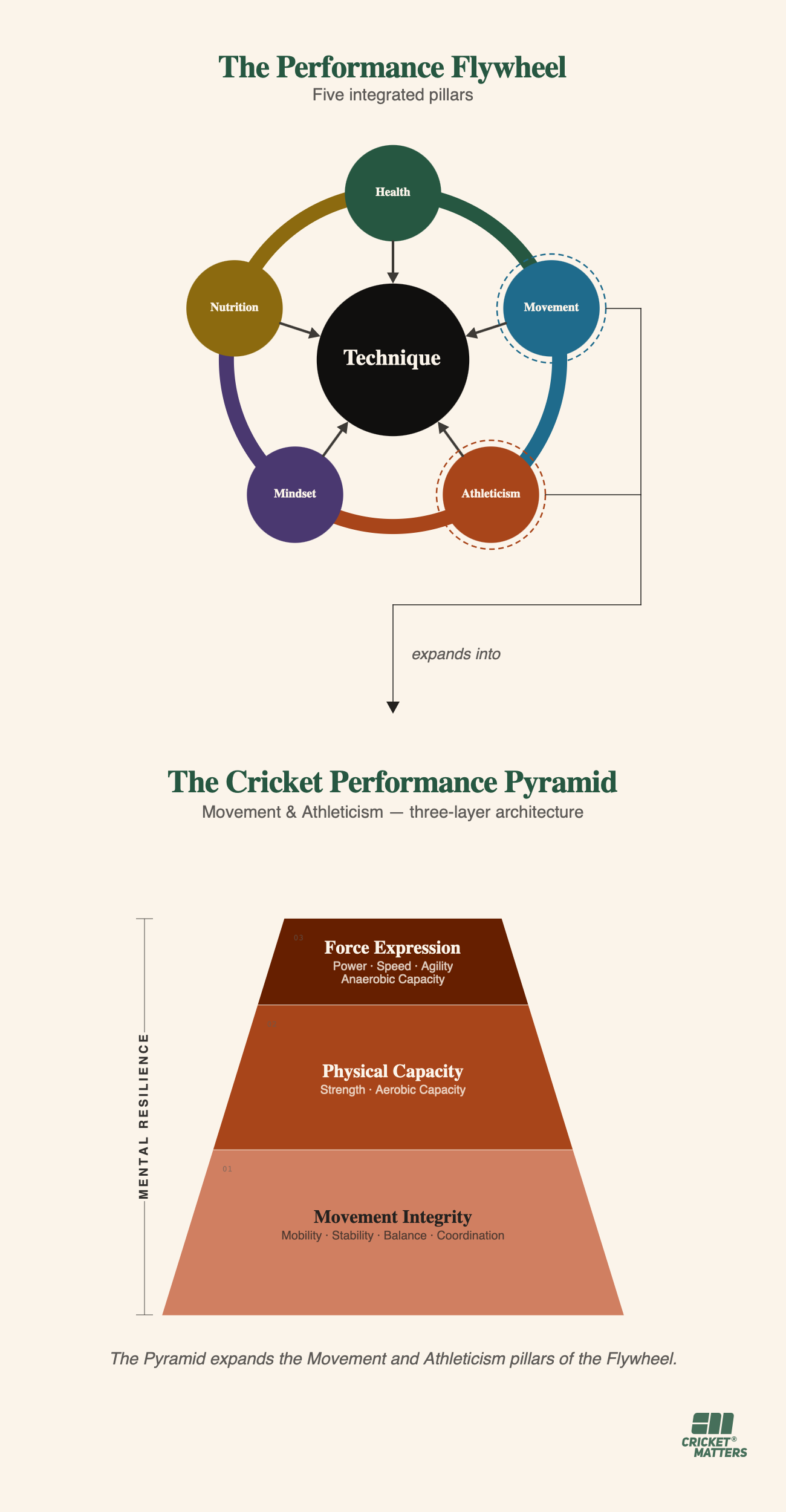 Cricket Matters Flywheel to Pyramid Cricket Matters Flywheel to Pyramid