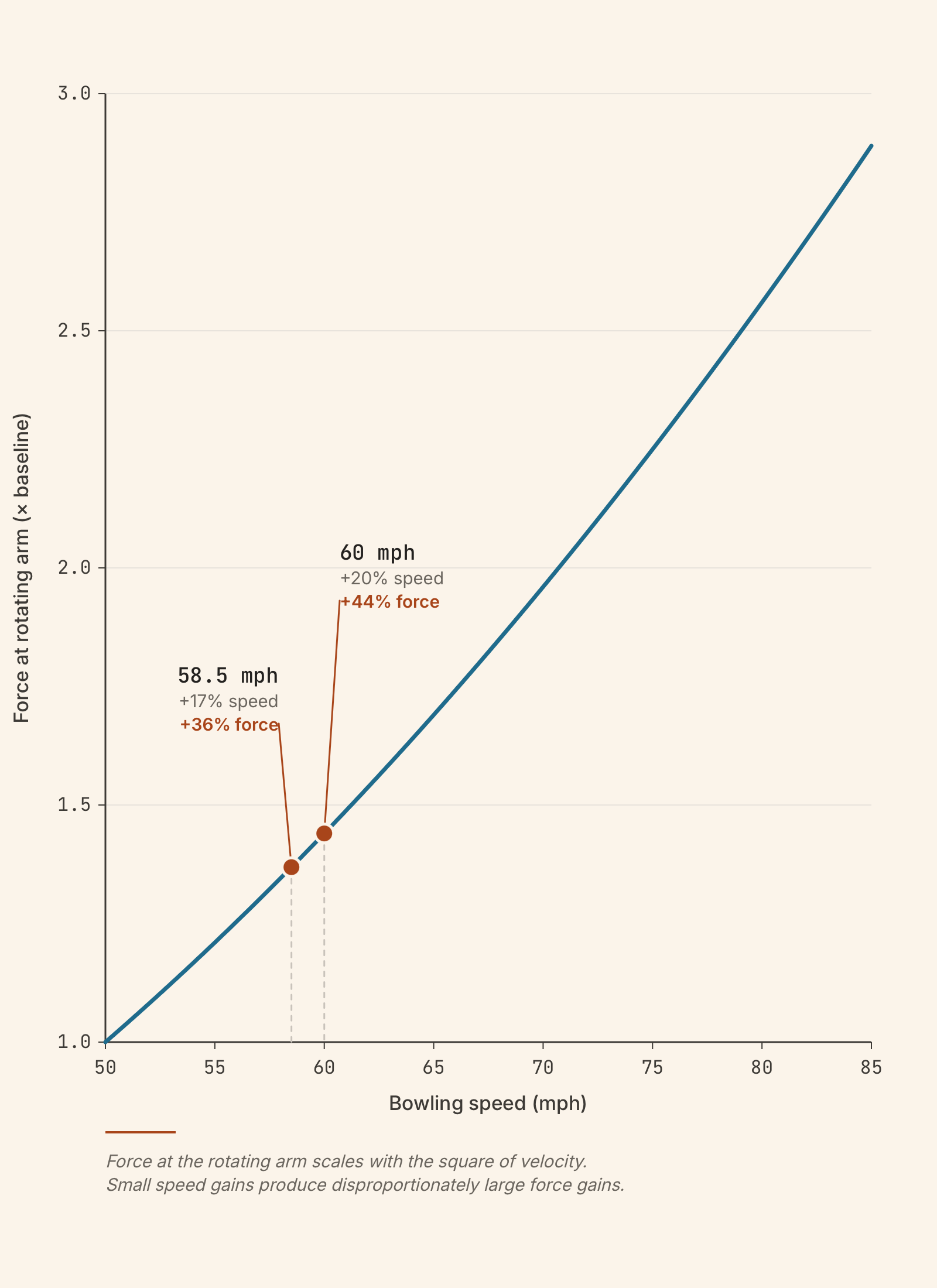 speed-force-curve-cricket speed-force-curve-cricket